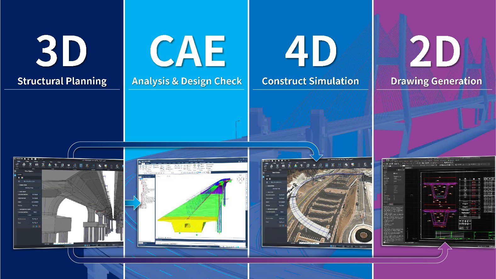Why is Bridge Information Modeling (BrIM) Important in Today's Bridge